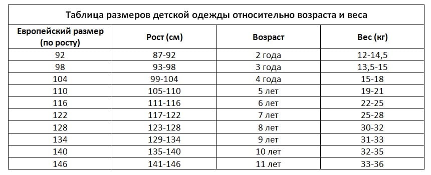 Соответствие размеров детской одежды Соответствие размеров детской одежды